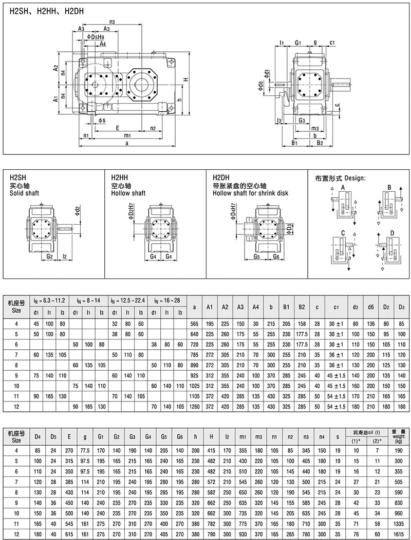 H系列大功率減速機(jī)結(jié)構(gòu)參數(shù) H系列大功率減速機(jī)結(jié)構(gòu)參數(shù)