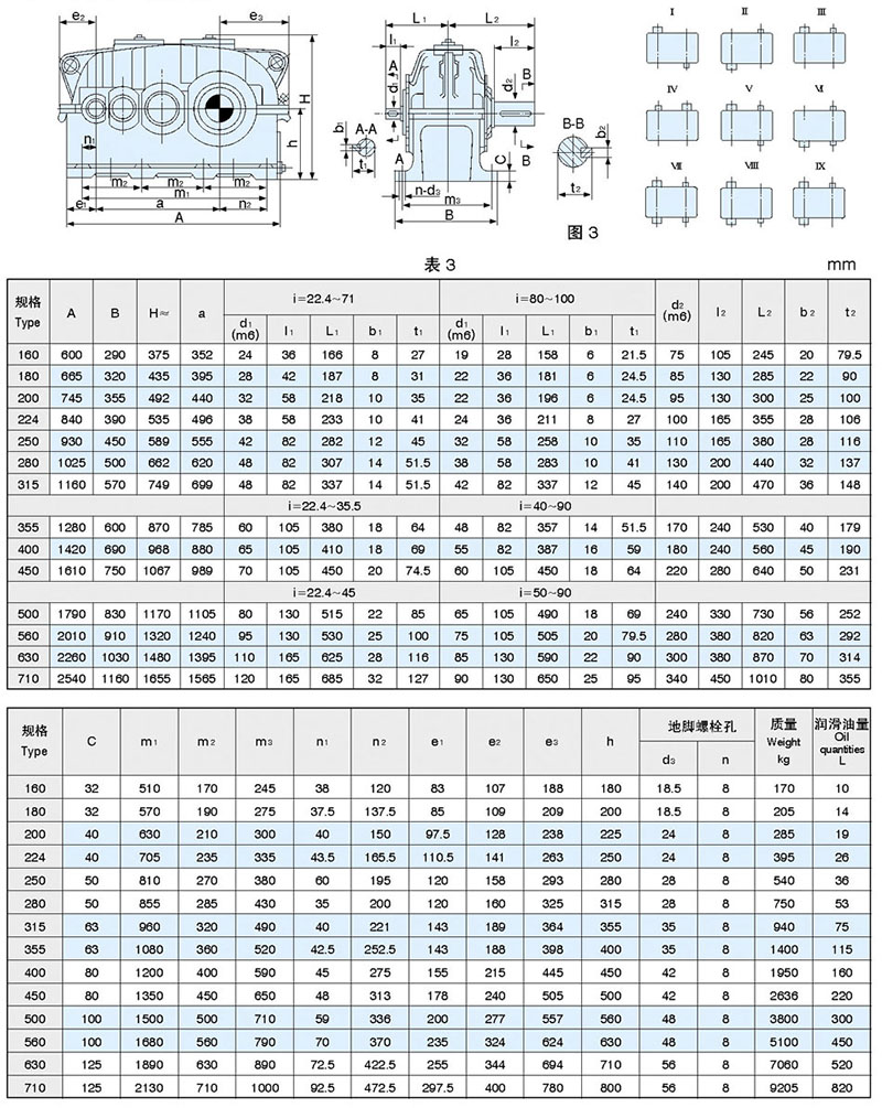ZSY硬齒面減速機(jī)結(jié)構(gòu)參數(shù)圖 ZSY硬齒面減速機(jī)結(jié)構(gòu)參數(shù)圖