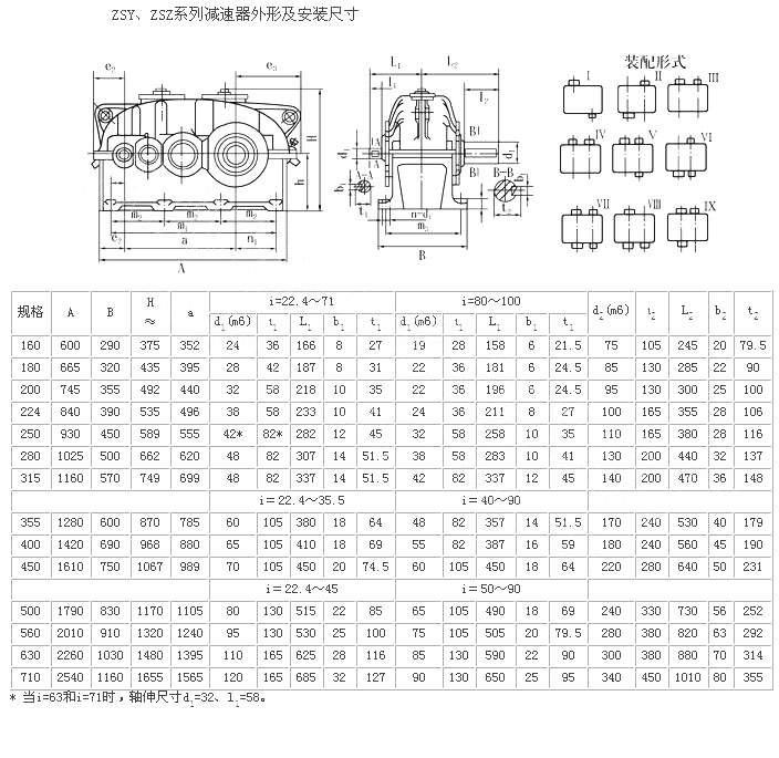 ZSZ安裝尺寸 ZSZ安裝尺寸