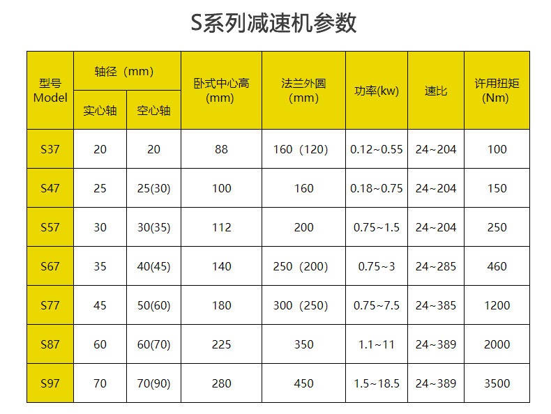 S系列參數(shù) S系列參數(shù)