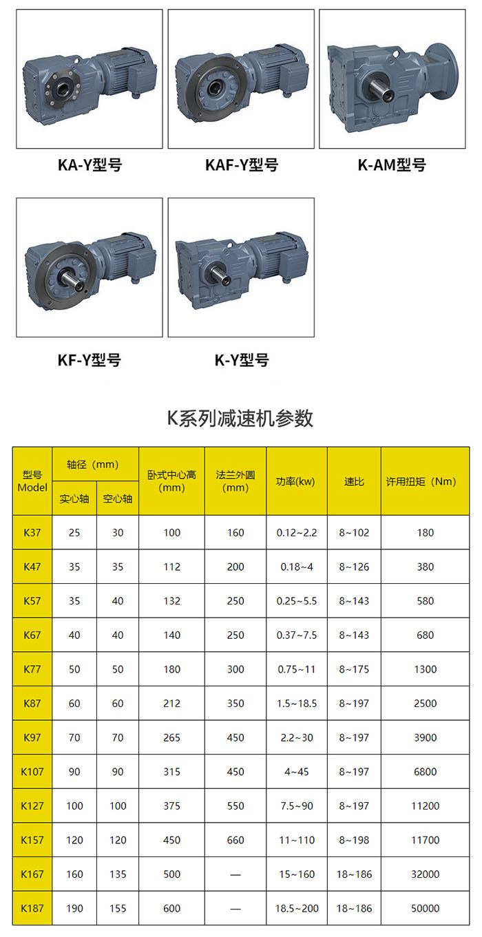 K系列型號(hào) K系列型號(hào)
